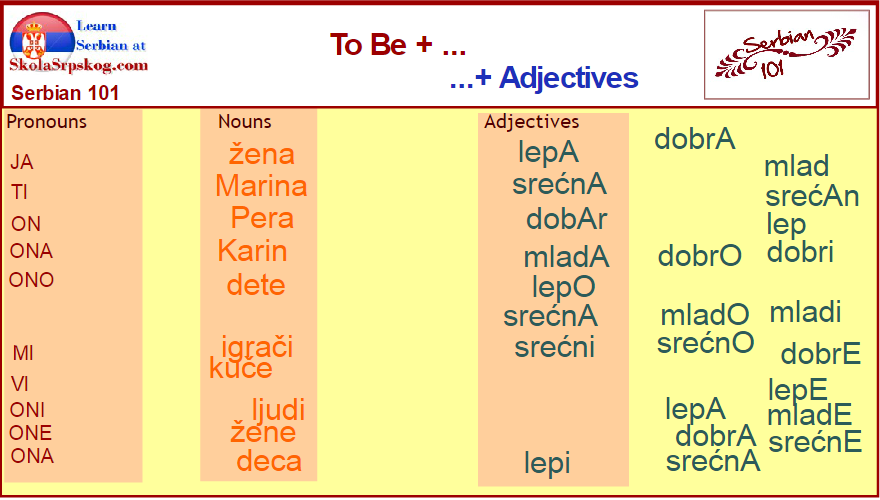 Serbian 101 - with Language Games 